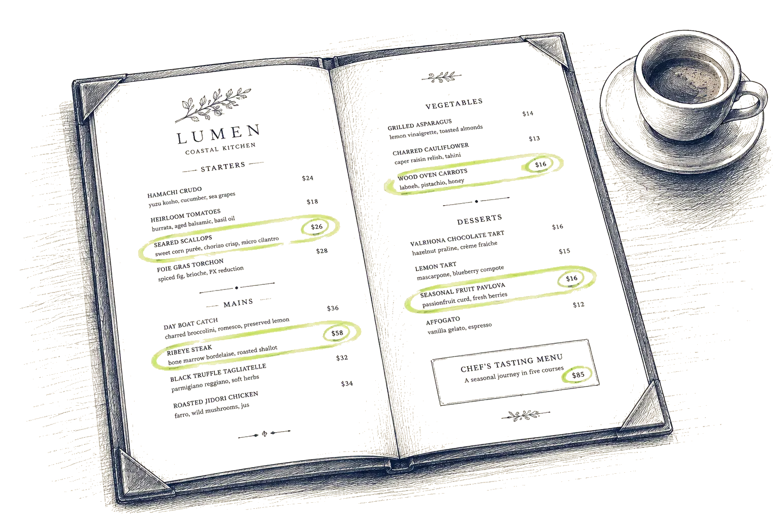 Menu Optimization
